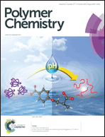 A new comonomer design for enhancing the pH-triggered LCST shift of thermosensitive polymers